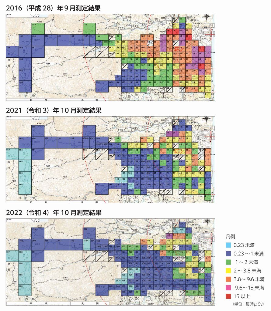測定結果の比較(1年前・6年前)